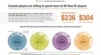 索尼VR頭盔與電腦連接及套裝內(nèi)容解析
