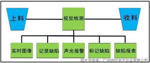 聚焦機器視覺 特控工控機助力軟包裝印刷品表面缺陷檢測
