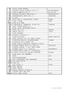 食堂原材料供應商招標公告